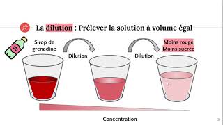 La dilution dune solution [upl. by Nhguahs]