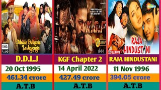 Highest Grossing Film In India ।। Highest Grossing Movies in Bollywood ।। Highest Grossing Movies ।। [upl. by Armmat]