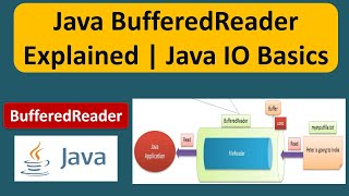 Java BufferedReader Explained  How to Use BufferedReader in Java  Java IO  Java Tutorial [upl. by Adiahs]