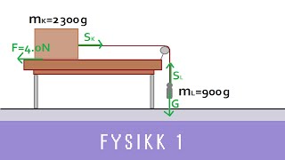 Fysikk med Eivind ep 12  Sammensatte systemer Fysikk 1 [upl. by Leveridge535]