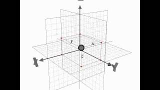 Cartesian Coordinate System [upl. by Ecyla]