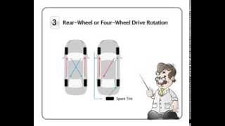 Giti Tire  How to Rotate Tires [upl. by Tepper]