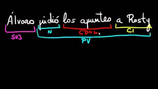 La sustitución del complemento indirecto por le o se [upl. by Elttil987]