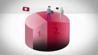 Swiss Life – en bref Le système suisse des 3 piliers [upl. by Svend]