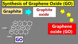 Synthesis of Graphene Oxide [upl. by Eemak271]