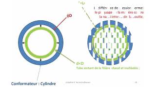 Correction Examen Procédés de mise en forme des matières plastiques Plasturgie Juin 2023 [upl. by Clemens]