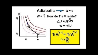 Vật Lý A1 Nhiệt học  Quá trình đoạn nhiệt [upl. by Sclar]