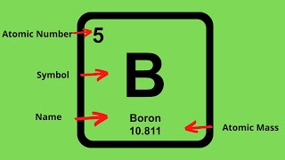 How to find the Protons Neutrons and Electrons of an element on the Periodic table [upl. by Dollar]