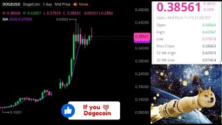 Dogecoin Live check current Doge price quote Streaming Daily Price Chart Update [upl. by Enitsyrk]