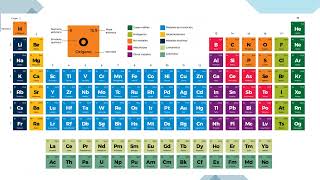 Clasificación de la materia [upl. by Adrea]