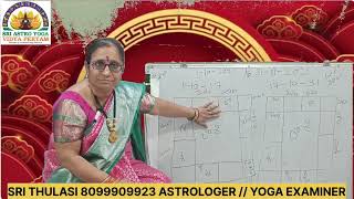 YOGA  ASTROLOGY MUSIC RELATION PROFESSOR SRI THULASI GARU [upl. by Crin]