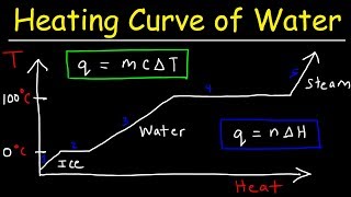 Heating Curve and Cooling Curve of Water  Enthalpy of Fusion amp Vaporization [upl. by Hewett433]