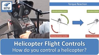 Helicopter Flight Controls  How To Fly a Helicopter [upl. by Brag]