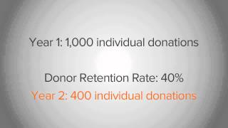 A Guide to Donor Retention  Bloomerang [upl. by Brelje724]