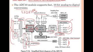 MPMC msp430 ADC [upl. by Inilam]