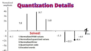 Quantization amp encoded sampled signal Bangla tutorial  line coding  data communicationবাংলা [upl. by Desdee]