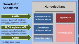 Bewertungsgrundsätze [upl. by Auka]