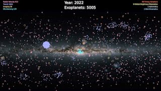 5000 Exoplanets Listen to the Sounds of Discovery NASA Data Sonification [upl. by Gershon]