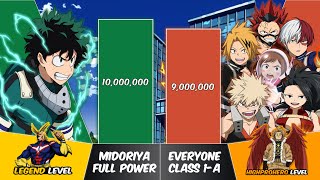 MIDORIYA vs CLASS 1A Power Levels  My Hero Academia Power Scale [upl. by Safir]