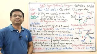 Antihyperlipidemic Drugs Part 05  Bile Acid Resin Mechanism of Action  Bile Acid Resin MOA [upl. by Jarib]