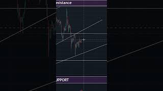 Ethereum Update 2240 Sell 09102024 foryou  trading candlestickchart bitcoin crypto [upl. by Derayne407]