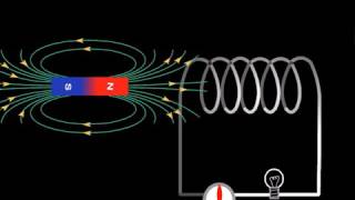 Lenzs law electromagnetic induction [upl. by Oleusnoc]