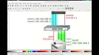 FreeNAS02 Configurando LACP  Compartilhamento iSCSI [upl. by Attelrac286]