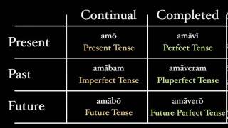 A Theory of Tenses [upl. by Yzmar]