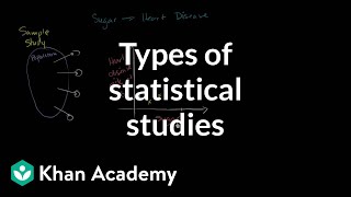 Types of statistical studies  Statistical studies  Probability and Statistics  Khan Academy [upl. by Drofdarb]