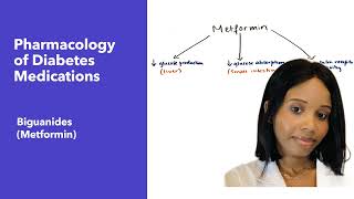 Pharmacology of Diabetes drugs  Biguanides  Metformin  Mechanism of action  Side effects [upl. by Akapol]