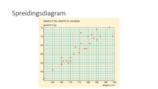 Dotplot en spreidingsdiagram HAVO wiskunde A amp VWO wiskunde AC [upl. by Ingraham867]