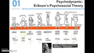 Eriksons Theory of Psychosocial Development [upl. by Brittani]