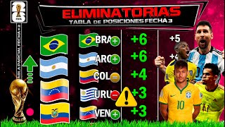 TABLA DE POSICIONES FECHA 2 🔥 ELIMINATORIAS SUDAMERICANAS CONMEBOL 2023 [upl. by Nalro]