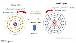 cours sur les semiconducteurs [upl. by Ordnajela152]