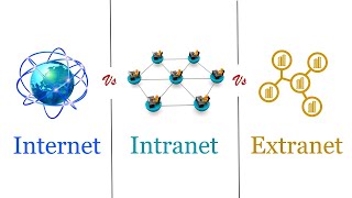 Internet Vs Intranet Vs Extranet  Difference Between them with Comparison Chart [upl. by Robinson880]