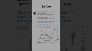 VAKRANGEE 20 Move In 2 Days  Reversal Breakout Analysis  Trade Team sharemarketindia shorts [upl. by Nabe]