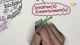 EC1002 Chapter 13 Lesson 3  Inflation and Unemployment Full [upl. by Canon669]