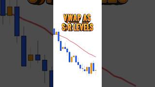 Utilizing VWAP as SR Levels for Profits 💹💼 fortunetalks shorts [upl. by Krantz]