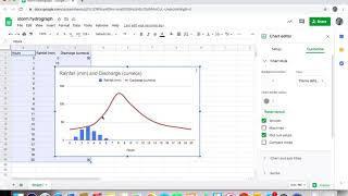 Storm Hydrographs Instructional Video [upl. by Atteram]