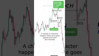 Top 10 Technical Analysis Methods forex shorts [upl. by Iral]