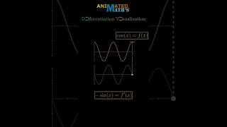 Differentiation Visualization of cosx shorts [upl. by Elyad]