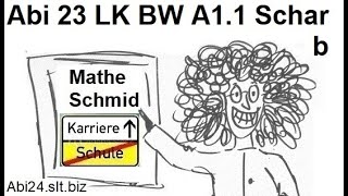 Das Abitur 2023 Baden Württemberg Wahlteil A11b Kurvenschar  Mathematik beim Mathe Schmid [upl. by Greenlee]