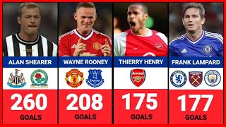 Premier league top scorers all time [upl. by Aivekahs]