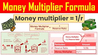 Money Multiplier Formula  Definition Meaning Calculation Formula Explained [upl. by Belia]