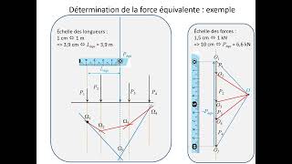 Statique graphique  calcul des réactions extérieures de liaison  partie 2 [upl. by Hagep671]