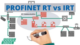 A Complete Comparison PROFINET Real Time vs PROFINET Isochronous Real Time 🏭 [upl. by Guarino48]