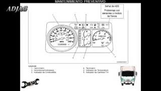 SEÑALES EN EL TABLERO ISUZU [upl. by Shum]