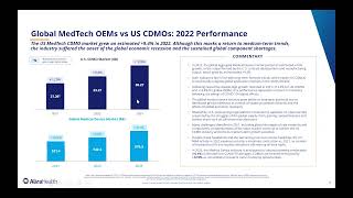 MedTech CDMO Market and MampA Trends in the US in 2023 [upl. by Ede]