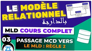 Modèle Relationnel de Données en Darija 03  Règles de passage du MCD au MLD [upl. by Anissej]