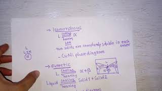 lecture16 Isomorphous eutectic eutectoid peritectic [upl. by Dib]